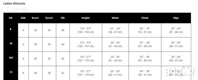 GUL дамски неопрен, цял, нов, с етикет, снимка 11 - Водни спортове - 27006489