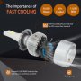 LED Лед диодни крушки Н1 Н4 Н7 Н8 Н9 H11 36W над150% по ярка светлина, снимка 11