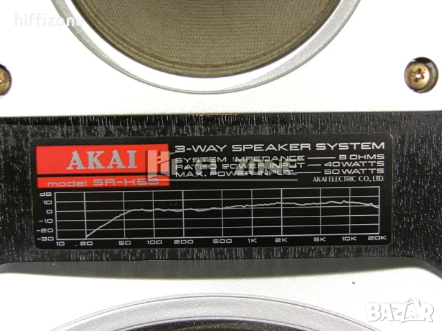 Тонколони   Akai sr-h55 , снимка 11 - Тонколони - 53476235
