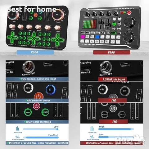 Комплект кондензаторен микрофон ALLWIN K600 XLR с карта за звук на живо, снимка 5 - Микрофони - 50495979