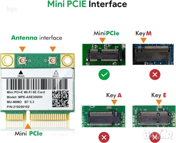 Нова Intel AX210HMW ТРИЛЕНТОВА 6GHz Wi-Fi Мрежова Безжична Карта Wi-Fi 6E Bluetooth 5.3 Win10/11, снимка 12 - Мрежови адаптери - 43845264