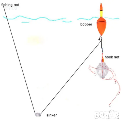Монтаж за шаран и толстолоб – готов капан ОРКА БГ, снимка 2 - Такъми - 19257761