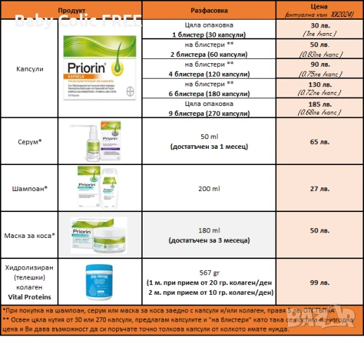 Приорин шампоан против косопад и за здрава коса - Priorin, от Германия, снимка 7 - Други - 37742041