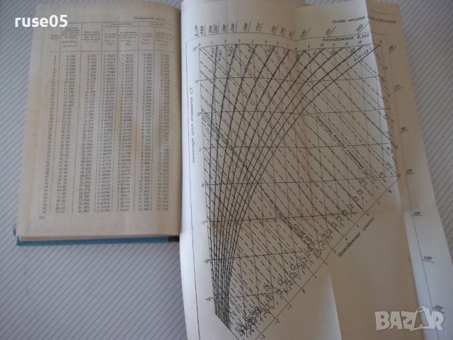 Книга"Кондиционирование воздуха в мясной...-А.Гоголин"-240ст, снимка 8 - Специализирана литература - 37898531