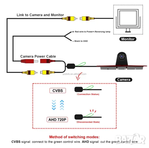 Камера за бус, за стоп, заден ход, Mercedes Sprinter, VW Crafter, задно виждане, нощно виждане, бус, снимка 10 - Аксесоари и консумативи - 50335909