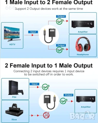 Оптичен аудио сплитер 1 вход към 2 изхода, снимка 7 - Друга електроника - 53579072
