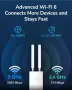 Нов Високоефективен Wi-Fi 6 рутер за открито, водоустойчив, MU-MIMO, снимка 4