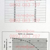 Пропилен гликол концентрат (- 74°) - Сертификат анализен, снимка 3 - Други машини и части - 42797829