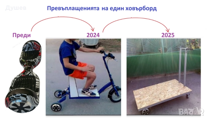 Препрограмиране на ховърборд за работа с палци (газ и спирачка) за ”Направи си сам” проекти, снимка 1