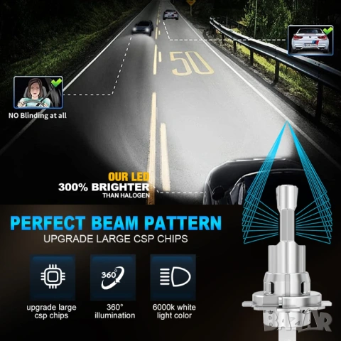 Автомобилни крушки Mini H7 LED / 2 броя, снимка 3 - Аксесоари и консумативи - 53009777