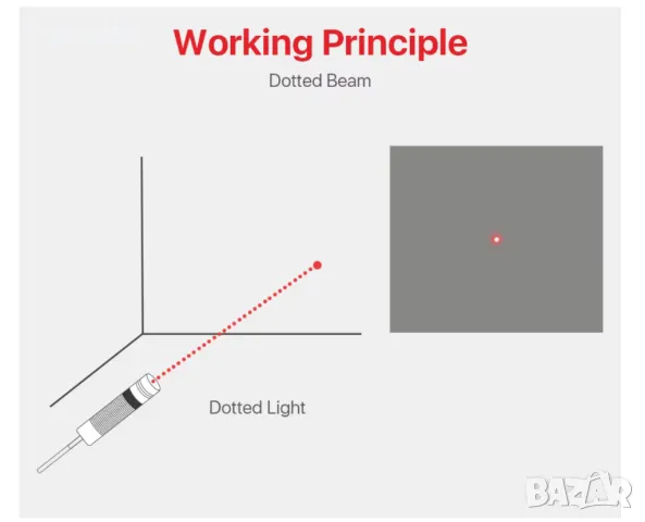 ПРОМО! Индустриален лазер Ultrarayc Dotted Red Locator 650nm Infrared Laser, снимка 7 - Други машини и части - 49297639