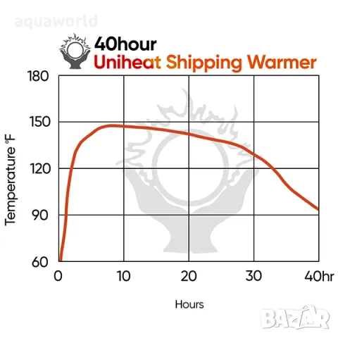 Хийт пак (Heat Pack), снимка 3 - Други - 48087910