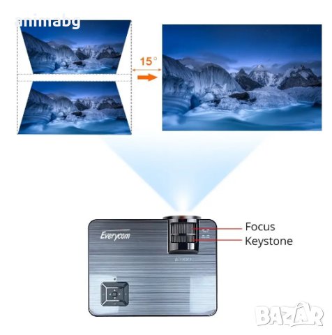 ANIMABG Smart Android Мултимедиен HD LED проектор W5 с резолюция на сензора 1280 x 720p HDMI WiFi FU, снимка 6 - Плейъри, домашно кино, прожектори - 44066025