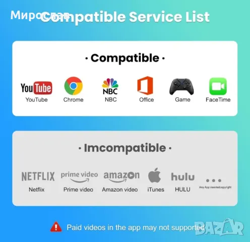 Lightning to hdmi кабел iS hdmi за телевизор, снимка 5 - Кабели и адаптери - 48944463