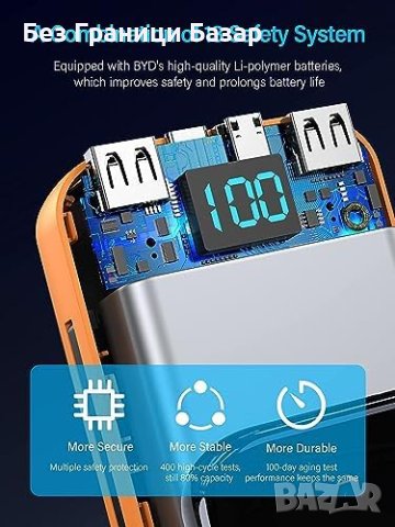 Нов Бързозаряден Power Bank 32000mAh с Вградени Кабели и LED Дисплей, снимка 2 - Външни батерии - 43945084