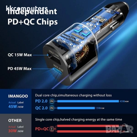 12V Зарядно за автомобил EP-L5300 / 3.0A - 45W / USB+PD /Черен/ Баркод : 456139, снимка 2 - Зарядни за кола - 52176687