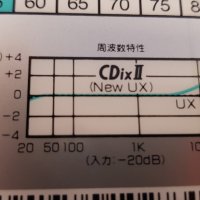 SONY CDix хром аудиокасети японски; по-добра от SONY UX, снимка 3 - Аудио касети - 43353229