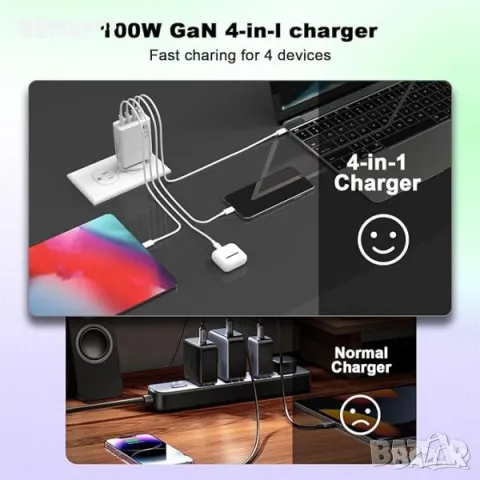 100W USB C Зарядно за Пътуване: Зарежда различни лаптопи и устройства, снимка 2 - Друга електроника - 49811876