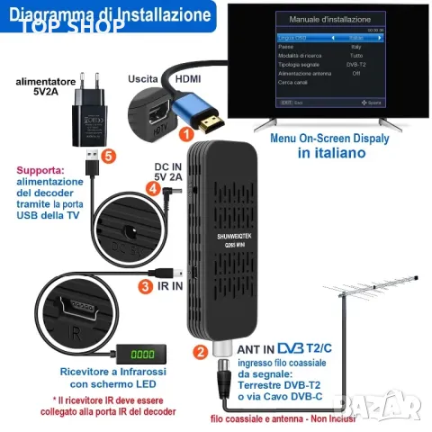 SHUNWEIQTEK Q265 mini Медия Плейър/PVR запис/Цифров DVB-T2 TV Stick декодер/MT7601/USB/WiFi, снимка 6 - Плейъри, домашно кино, прожектори - 49308661