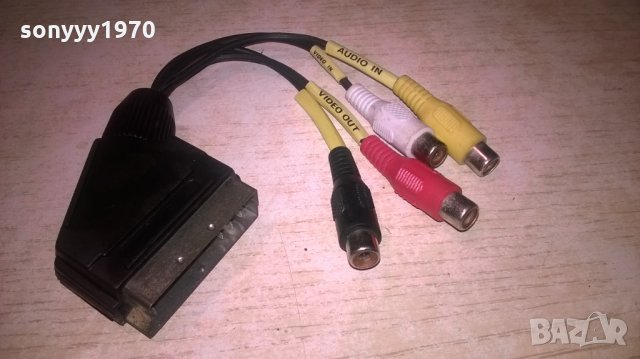 ПРЕХОД СКАРТ-чИНчОВЕ