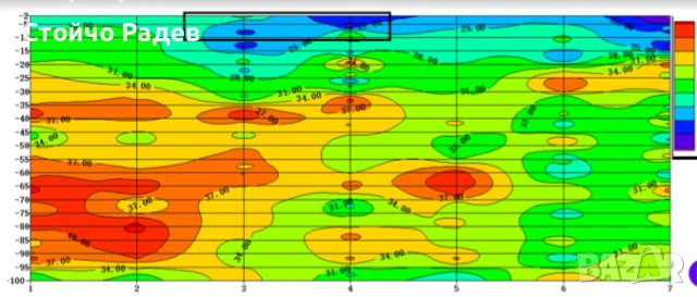 Търсене на вода Откриване на вода Геофизично Георадарно Проучване и   РАДИЕСТЕЗИЯ, снимка 2 - ВиК услуги - 52869196