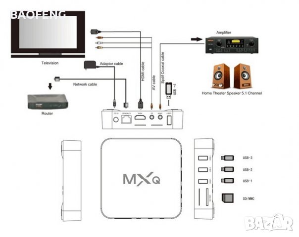 Промо █▬█ █ ▀█▀ Нови 4K Android TV Box 8GB 128GB MXQ PRO Android TV 11 /9 wifi play store, netflix , снимка 14 - Приемници и антени - 39361611