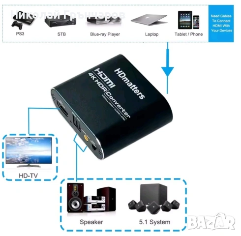 HDMI 4k, SPDIF 5.1 екстрактор/сплитер, снимка 4 - Кабели и адаптери - 53608462