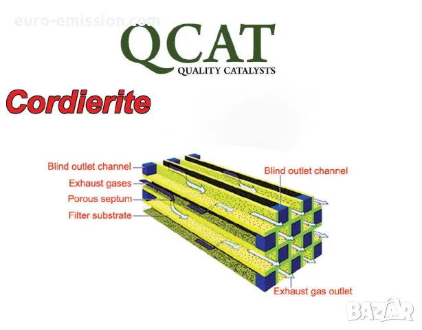 DPF MAN020 Ф152мм/L=290мм Филтър за твърди частици с катализатор, снимка 2 - Части - 48603905