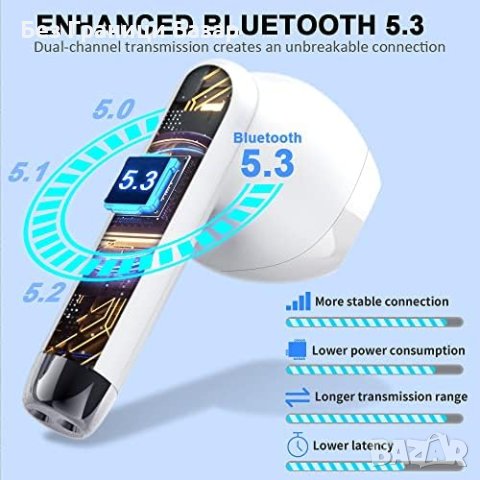 Нови Bluetooth 5.3 Слушалки с Шумопотискане и LED Индикатор Бъдс, снимка 4 - Bluetooth слушалки - 43460616