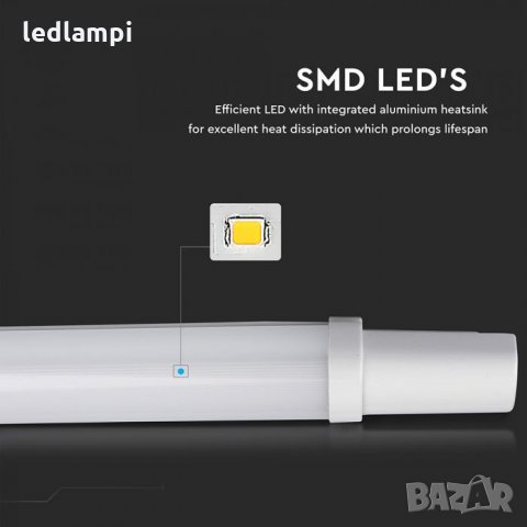 LED Влагозащитено тяло S-SERIES 18W IP65, снимка 4 - Лед осветление - 28501826