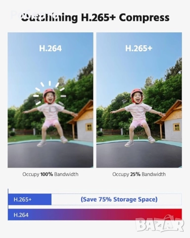 Система за наблюдение, Annke, 8CH DVR, 5MP Ultra HD, нощно виждане, IP67, 18m кабел, снимка 4 - Комплекти за видеонаблюдение - 52908437