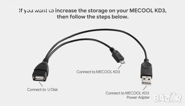 MECOOL KD3 сертифициран от Netflix и Google Android TV Stick, снимка 10 - Приемници и антени - 48424097