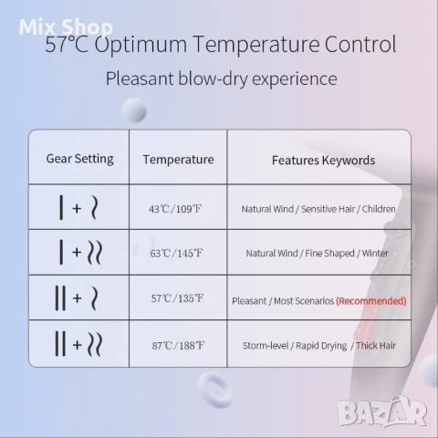 Чисто Нов Професионален йонен сешоар Faszin 2400W, снимка 5 - Сешоари - 51107916