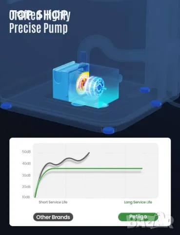 Petiigo ултрафилтриращ фонтан за котешка вода, 2,4 л, снимка 4 - За котки - 49156807
