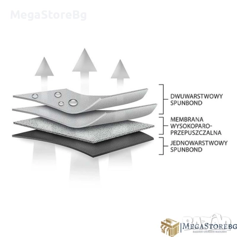 Покривало за електрически велосипед Kegel размер XXL сиво, снимка 4 - Части за велосипеди - 52008671