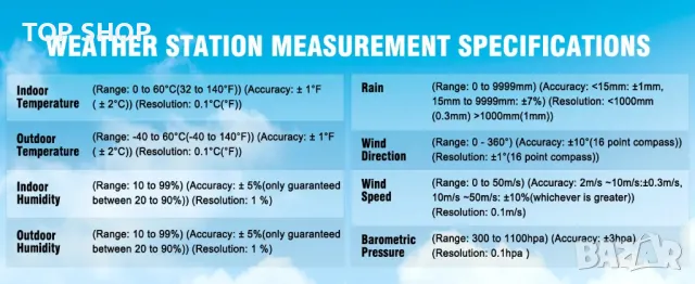WiFi метеорологична централа Sainlogic с външен сензори и приложение, снимка 5 - Друга електроника - 48476093