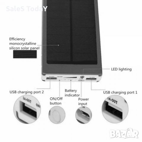 Соларна батерия. Mobile Power Bank 50000 mA/h Li-ion, снимка 4 - Къмпинг осветление - 26174721