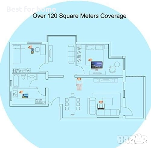 Tenda WiFi Extender (1200RPT), снимка 4 - Друга електроника - 52175981