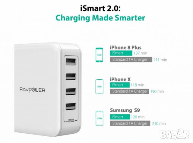 RAVPower 40W 4-портовo зарядна станция за зареждане с iSmart, снимка 2 - Оригинални зарядни - 40047624