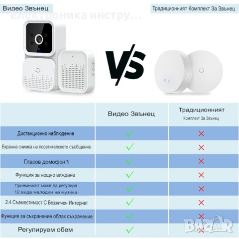 Умен звънец с вградена камера, безжична връзка с телефон TUYA, снимка 7 - Друга електроника - 43153480