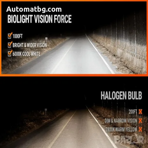 LED крушки Automat, Canbus, Mini, 880, 60W, 12000LM, 12V, 6000K, снимка 6 - Аксесоари и консумативи - 48936405