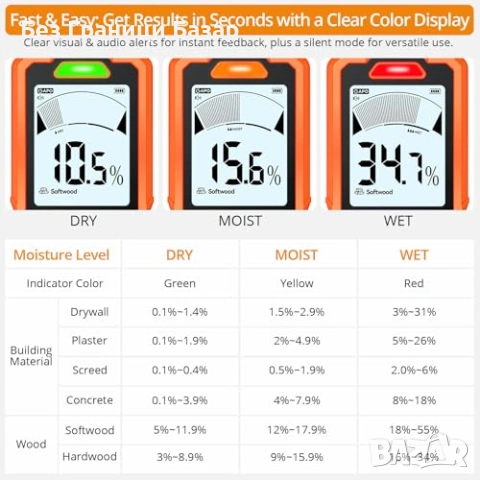 Нов Дигитален влагомер Neoteck, 6 режима, аларма, за дърво и бетон дом, снимка 6 - Други инструменти - 53524920