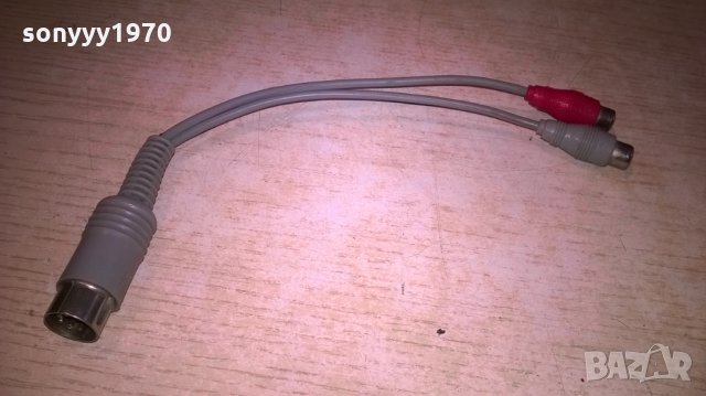 преход петица чинчове-внос швеицария https://sonyyy1970.bazar.bg/