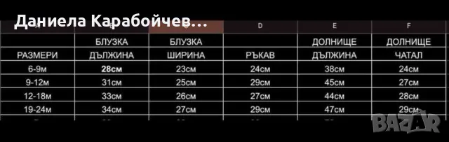 Комплект на Мини Маус, снимка 2 - Комплекти за бебе - 47434082