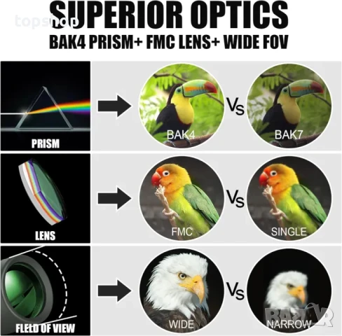 ЧИСТО НОВ Монокулярен телескоп EASTPOLE с държач за смартфон 12x50, снимка 6 - Аналогови камери - 50525164