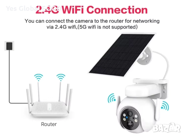 3.0MP Tuya Smart WiFi PTZ камера със соларен панел + 64GB карта подарък, снимка 11 - IP камери - 52087733