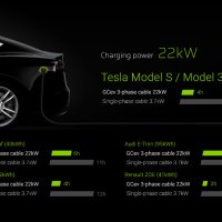 22kW 32A 5m Тип 2 Кабел за Зареждане на EV Електромобил Tesla i3 iX ID EV6 E-Tron IONIQ 5 EQC ZOE, снимка 3 - Части - 40599306