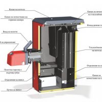 НОВ! Пелетен котел Greenecotherm Marathon 20 Kw, снимка 2 - Отоплителни печки - 38212010