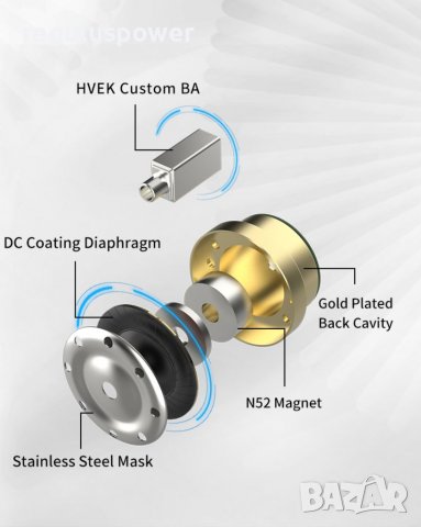 Кабелни IEM слушалки, Hi-res, BGVP Scale, двойни драйвери, MMCX конектор - 3.5 жак с микрофон , снимка 8 - Слушалки и портативни колонки - 39387507