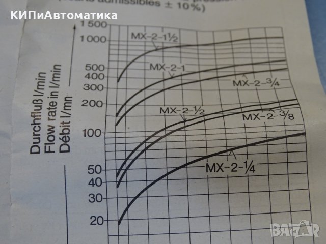 магнет вентил FESTO Mx2 G1/2 solenoid valve, снимка 8 - Резервни части за машини - 40191487